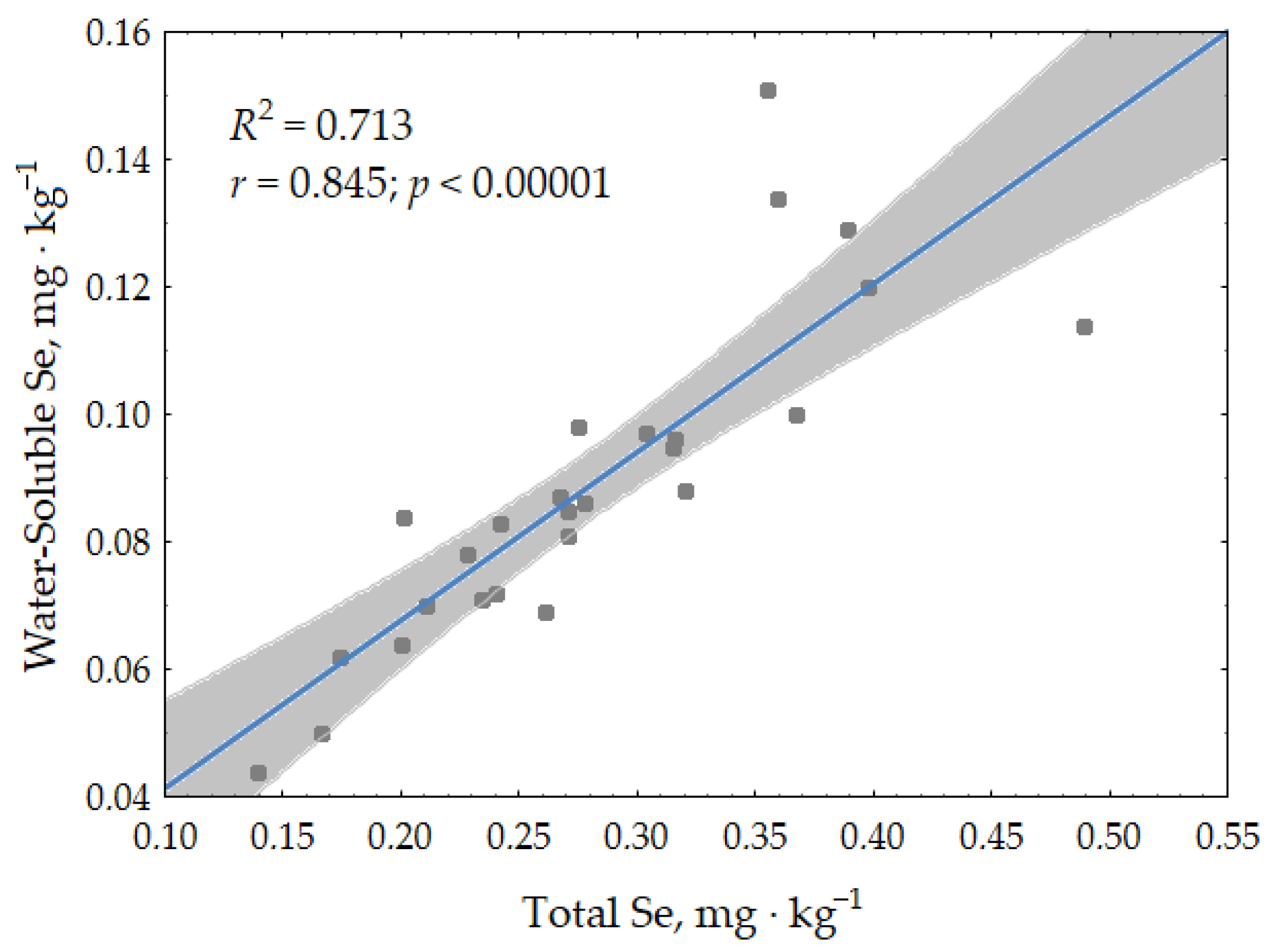 Soilsystems 08 00007 g002