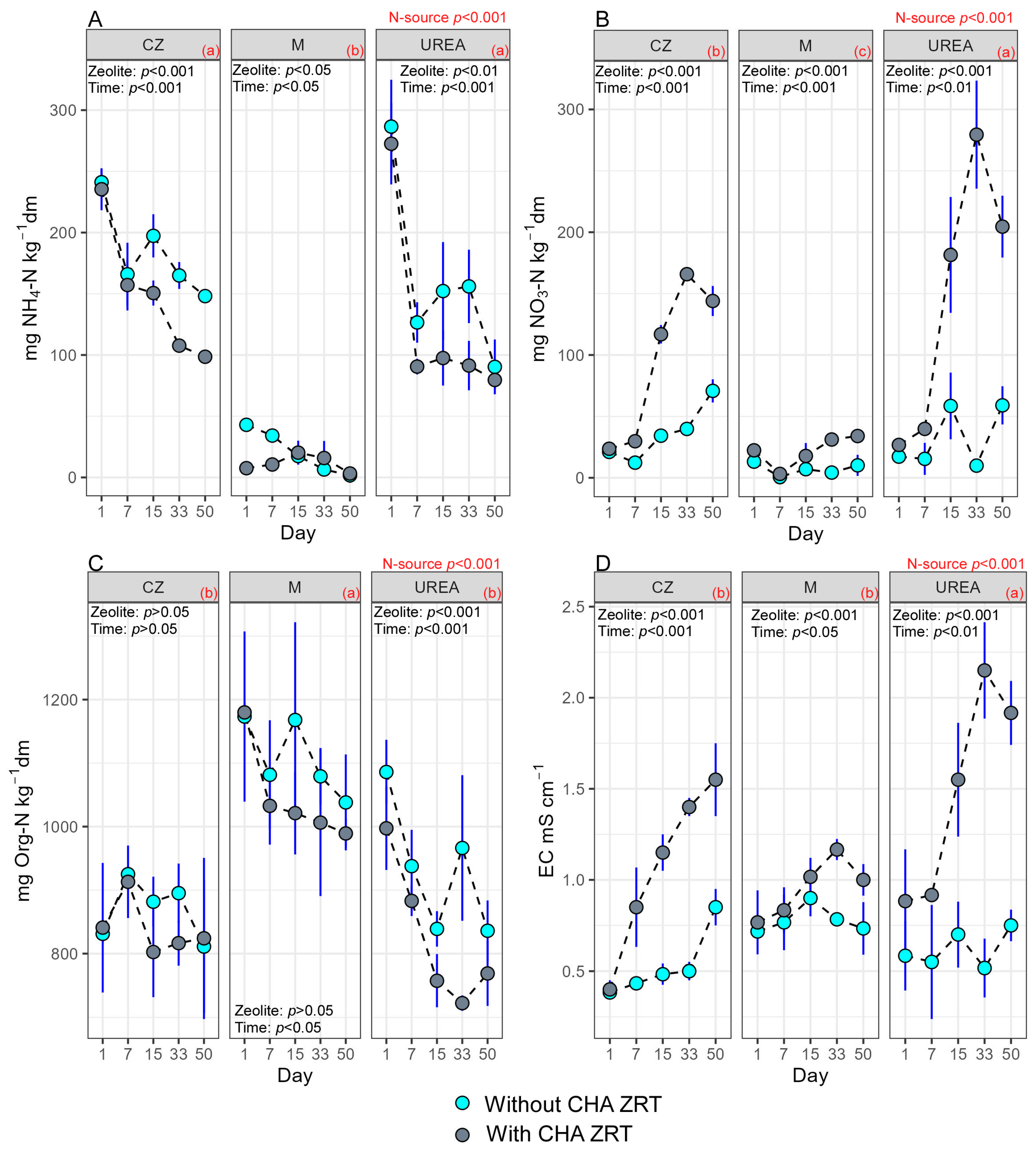 Soilsystems 08 00016 g002