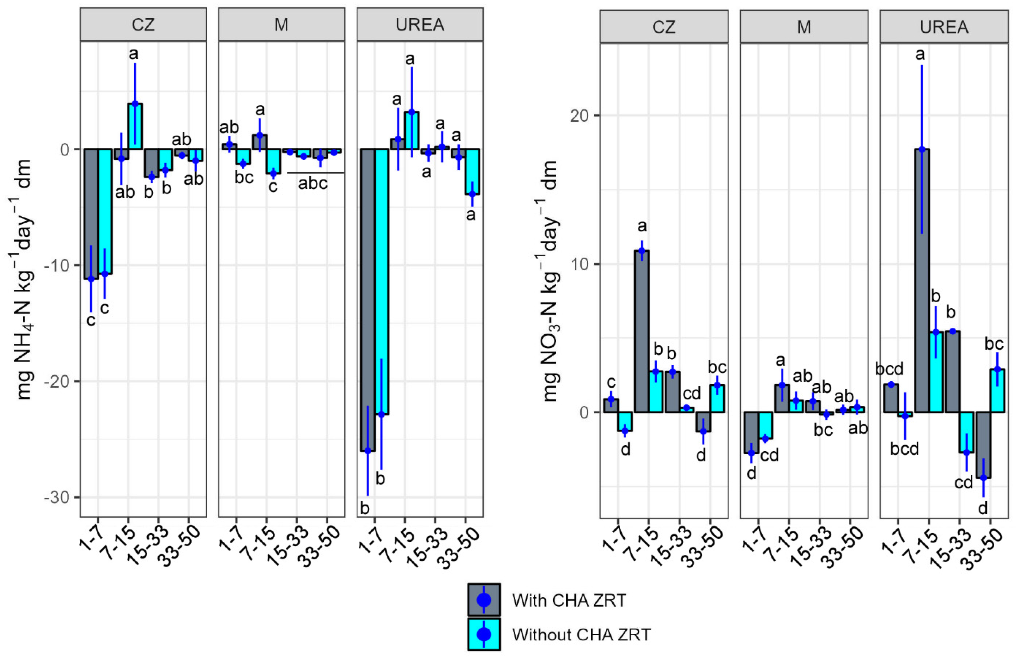 Soilsystems 08 00016 g004