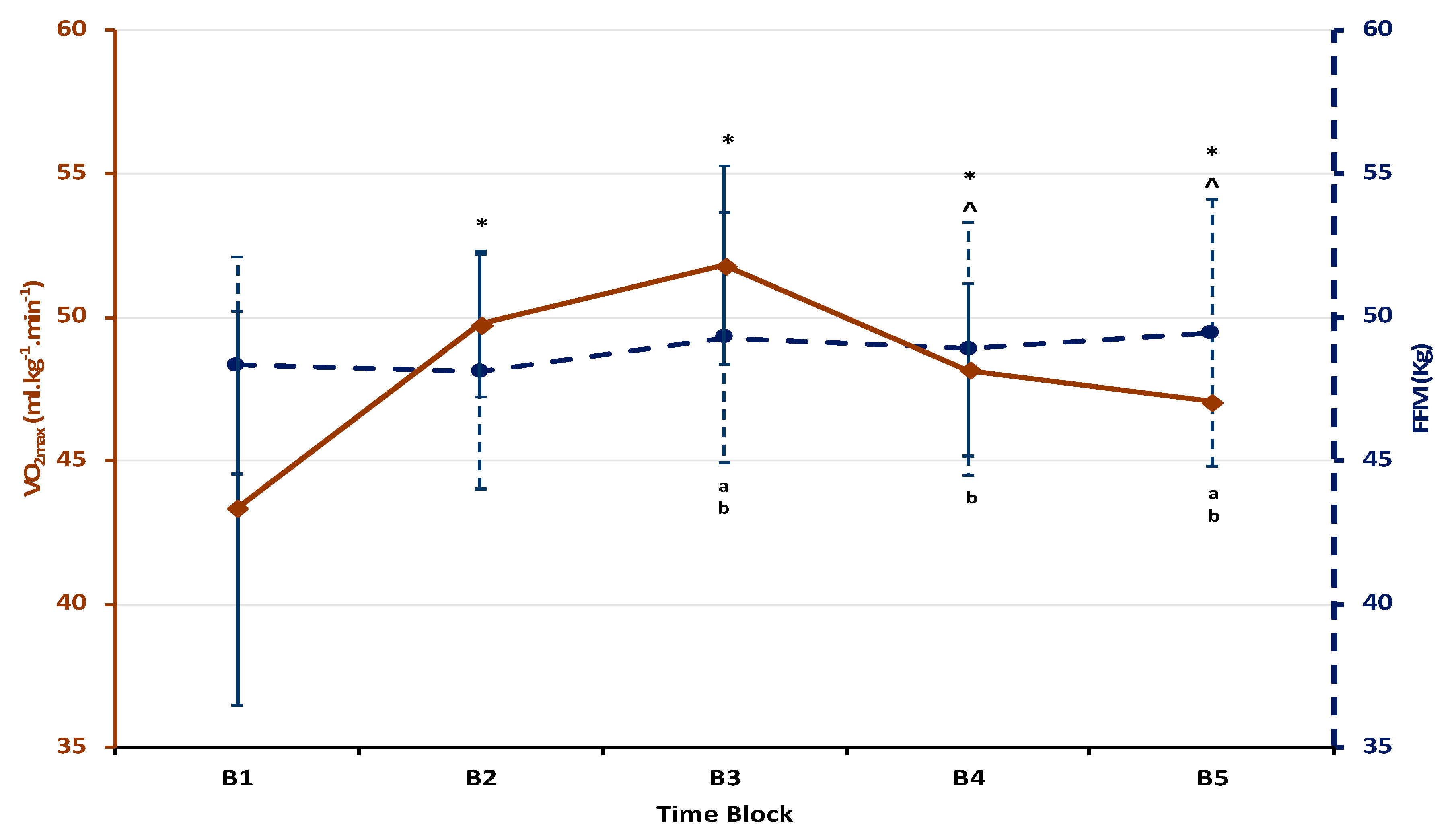 Sports 08 00107 g002