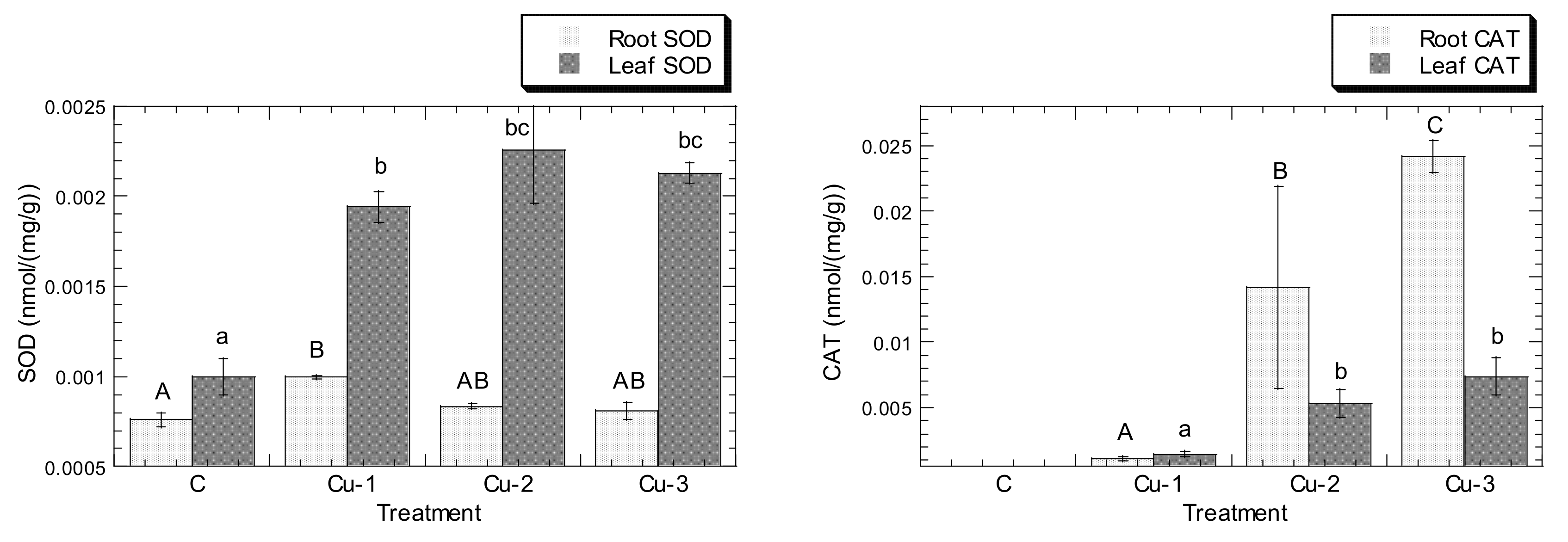 Stresses 01 00018 g002a