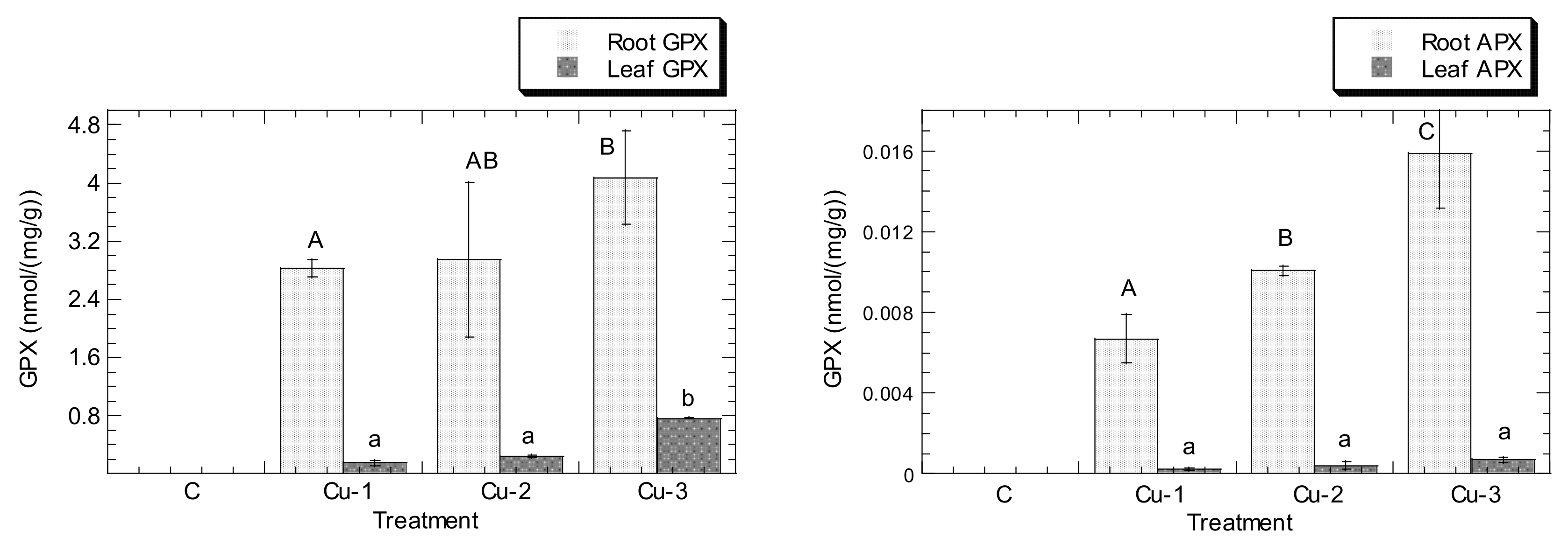 Stresses 01 00018 g002b