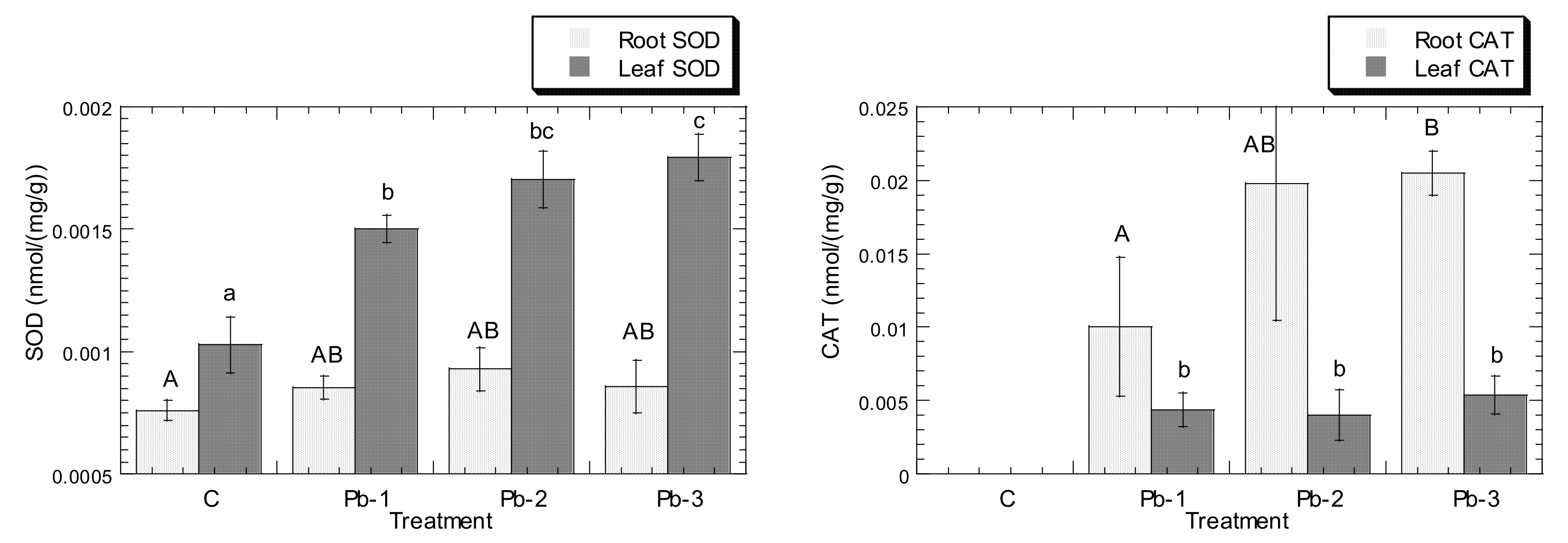 Stresses 01 00018 g003a