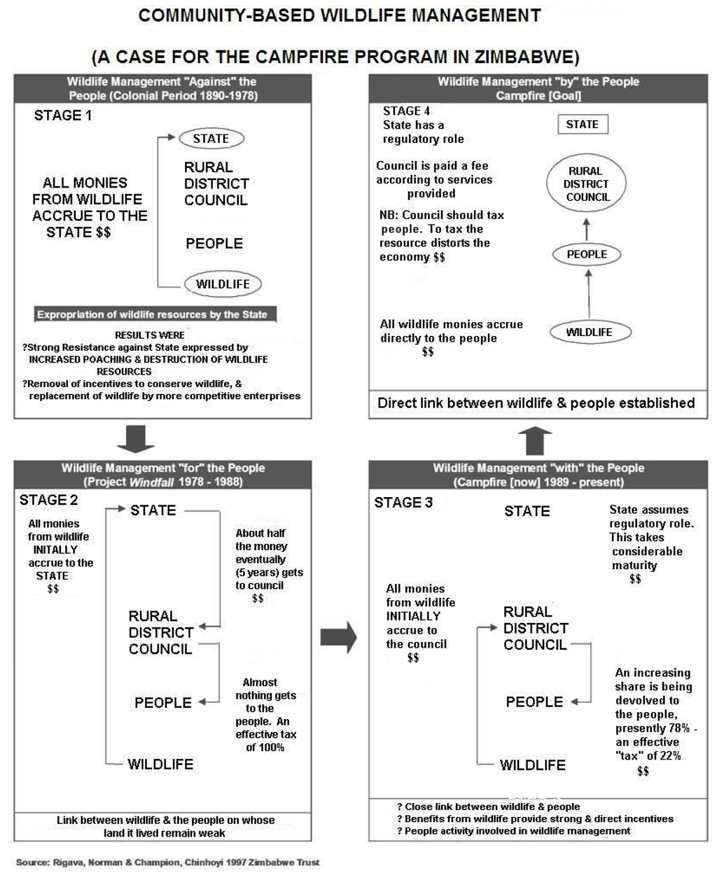 Introductory Sociology Biltong Pdf Free