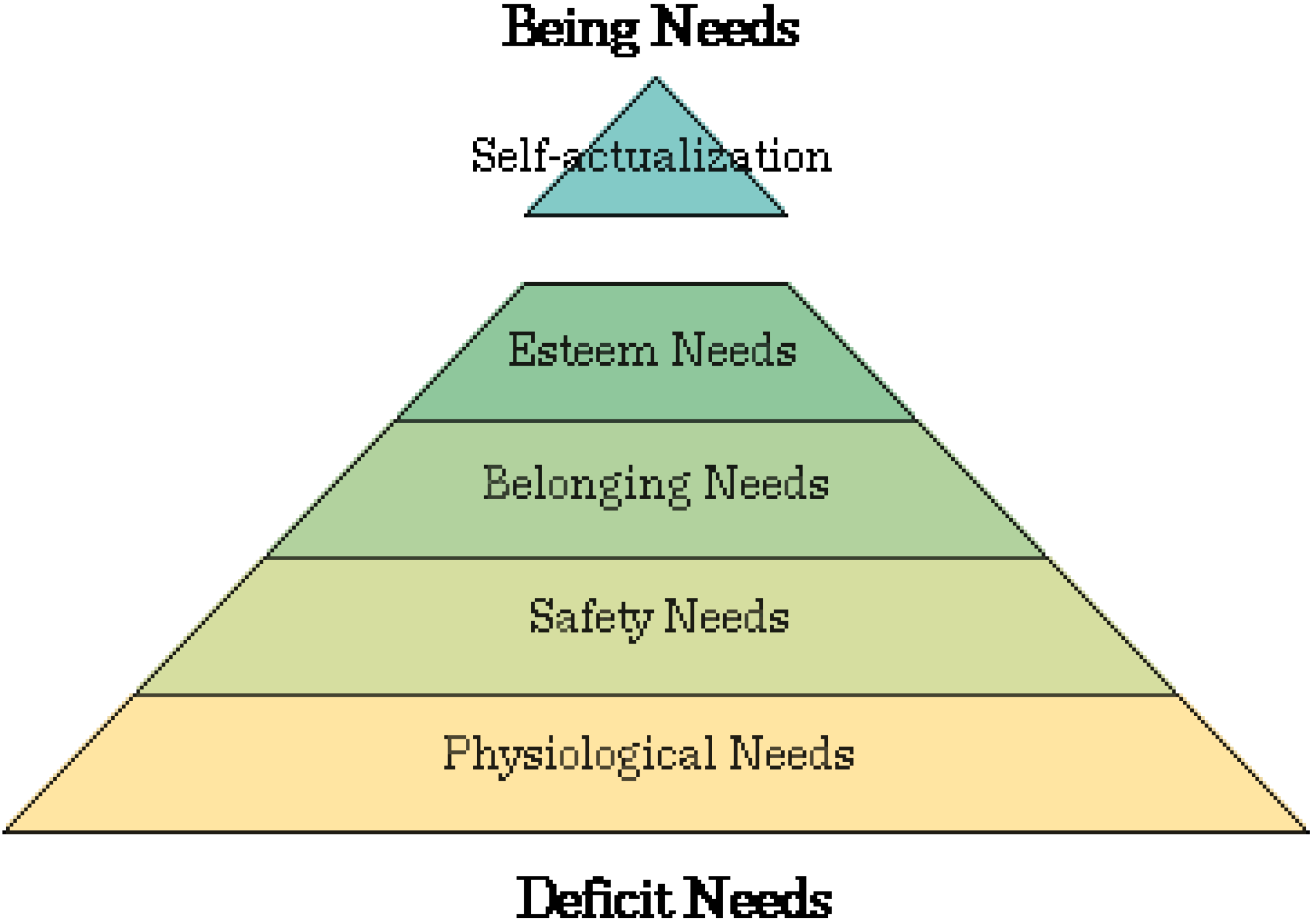 a discussion on personality theories by maslow herzberg and others Ancillary staff over others in the wider field of psychology and organisational motivation as a more holistic and dynamic form of personality functioning despite academic critiques already discussed, maslow continues to be applied in herzberg's theory was based on the responses given by professionally qualified. a discussion on personality theories by maslow herzberg and others Ancillary staff over others in the wider field of psychology and organisational motivation as a more holistic and dynamic form of personality functioning despite academic critiques already discussed, maslow continues to be applied in herzberg's theory was based on the responses given by professionally qualified.