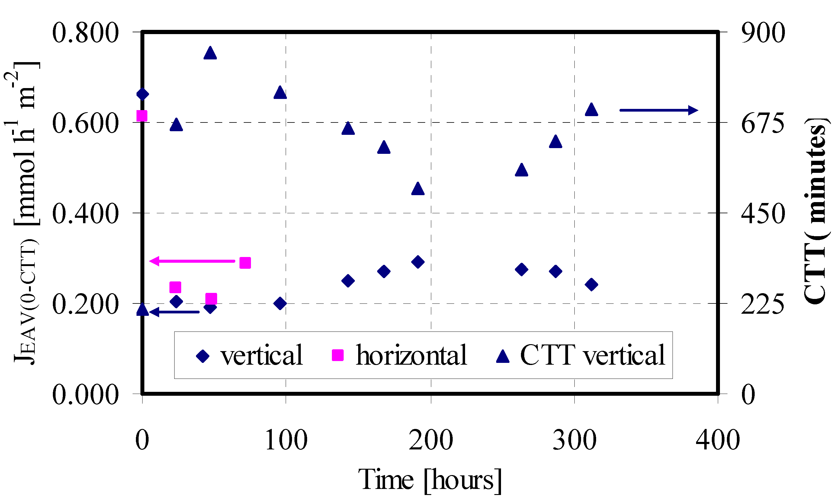 sustainability free full text wastewater