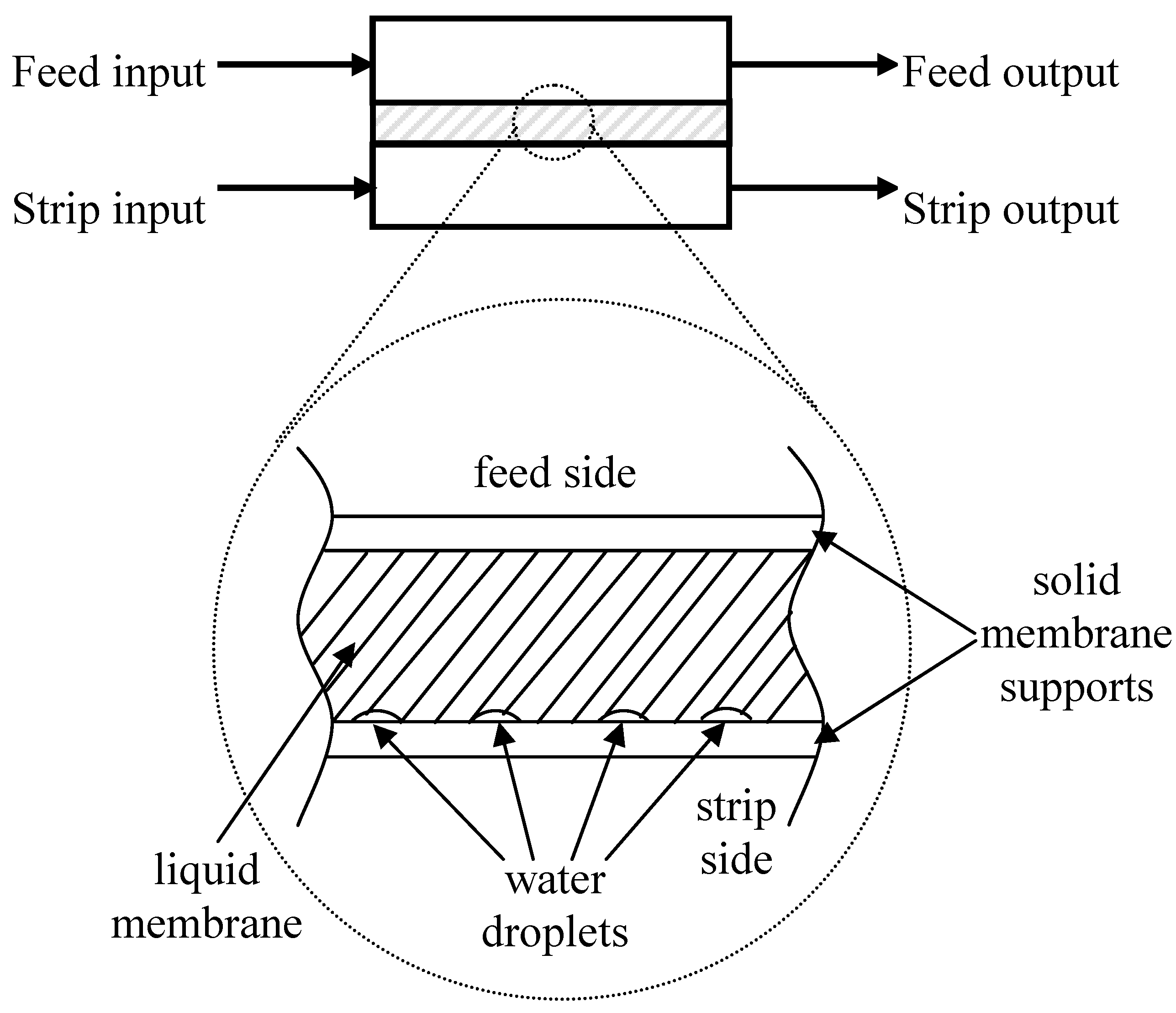 sustainability free full text wastewater