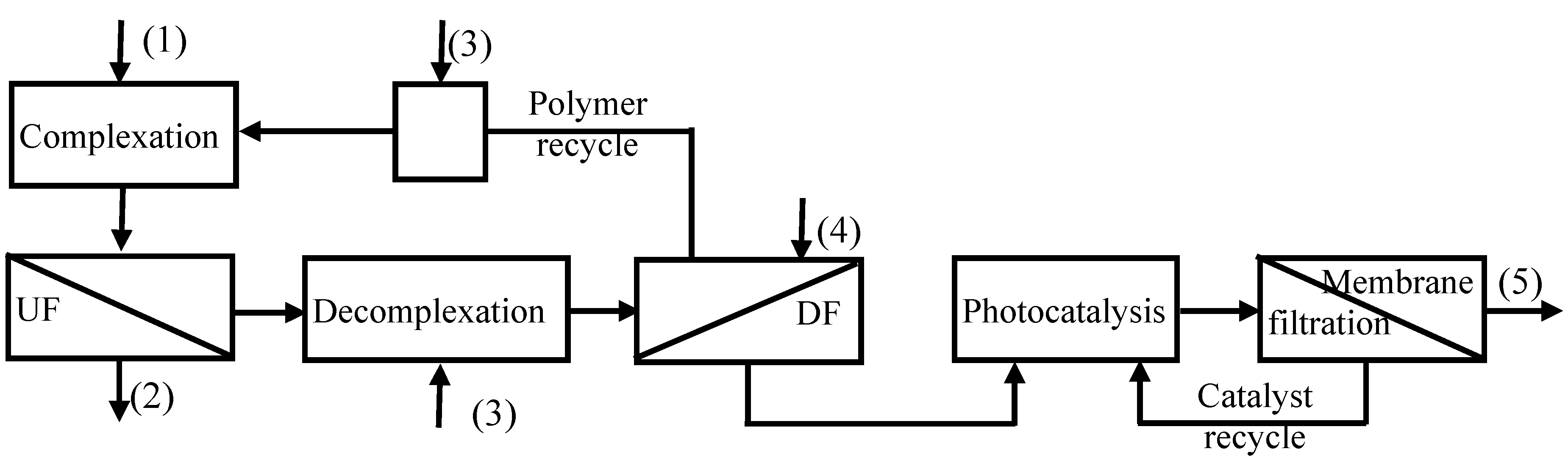 sustainability free full text wastewater