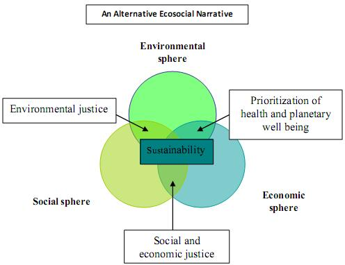 environment and sustainability essay Read this essay on environment sustainability come browse our large digital warehouse of free sample essays get the knowledge you need in order to pass your classes and more. environment and sustainability essay Read this essay on environment sustainability come browse our large digital warehouse of free sample essays get the knowledge you need in order to pass your classes and more.