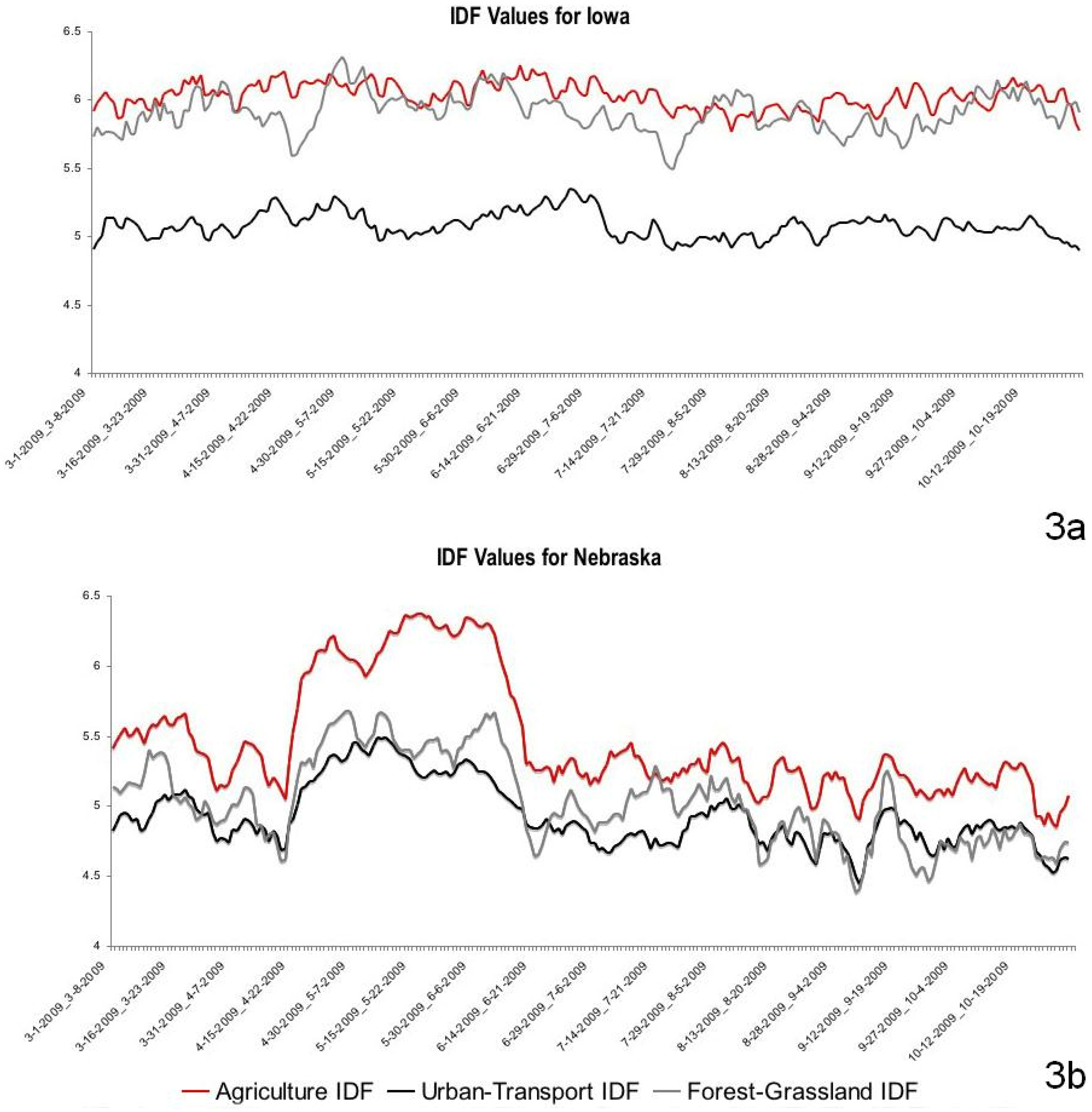 Sustainability 02 01182 g003