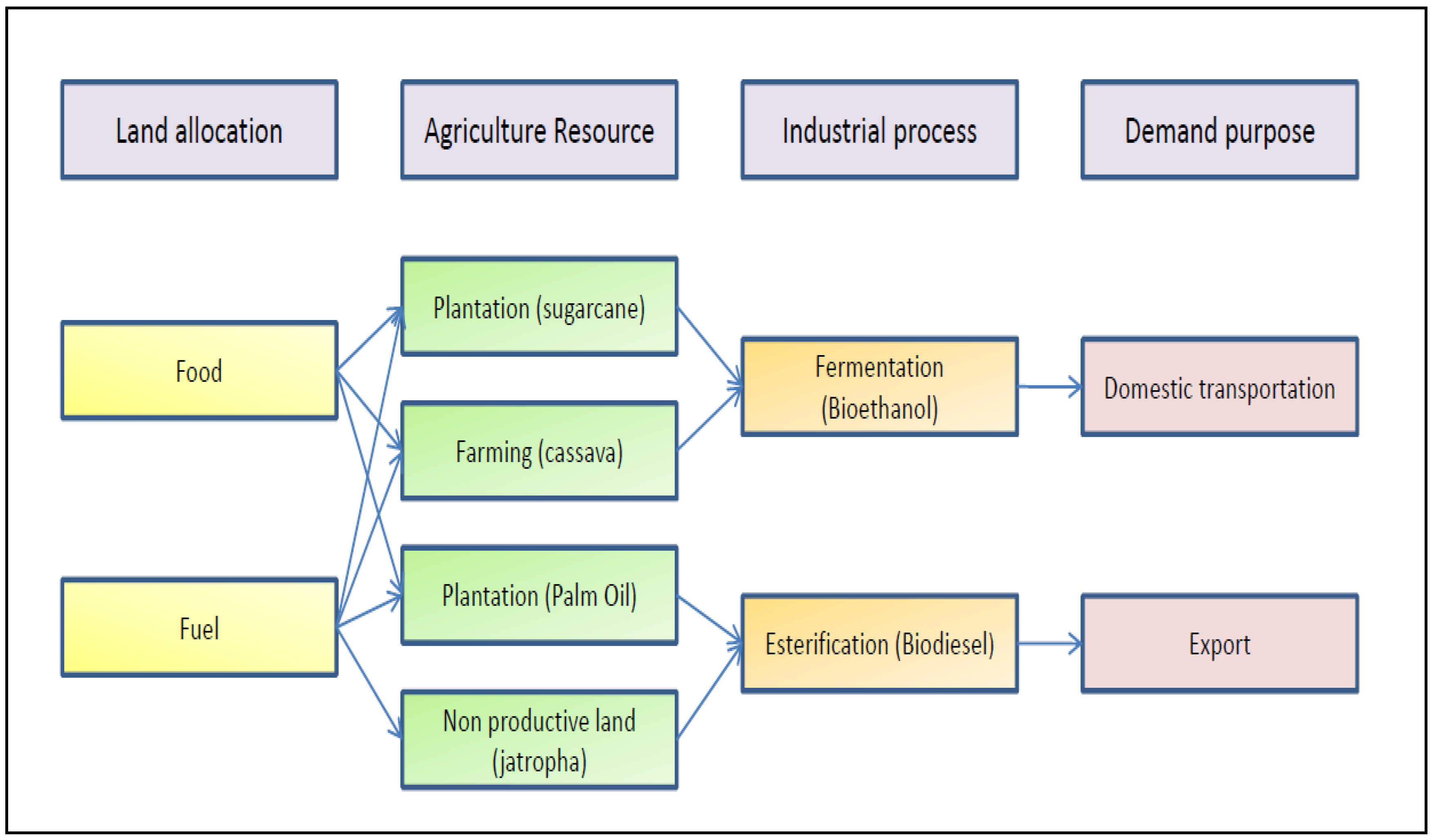 Sustainability 02 01831 g002