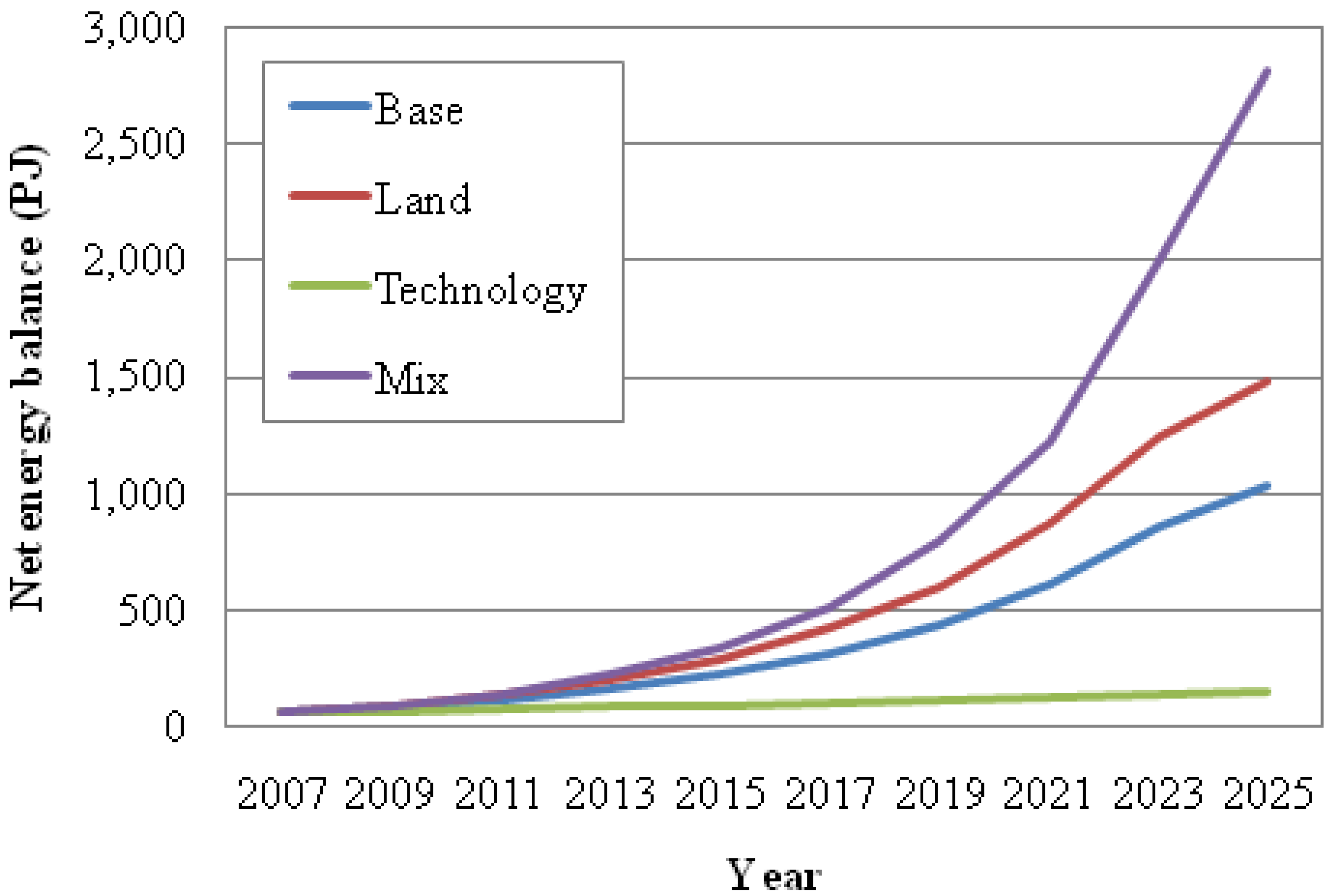 Sustainability 02 01831 g003