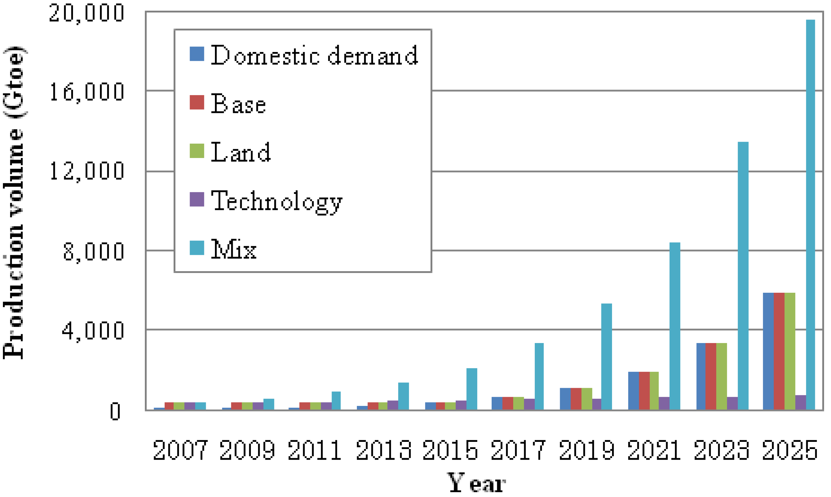 Sustainability 02 01831 g005
