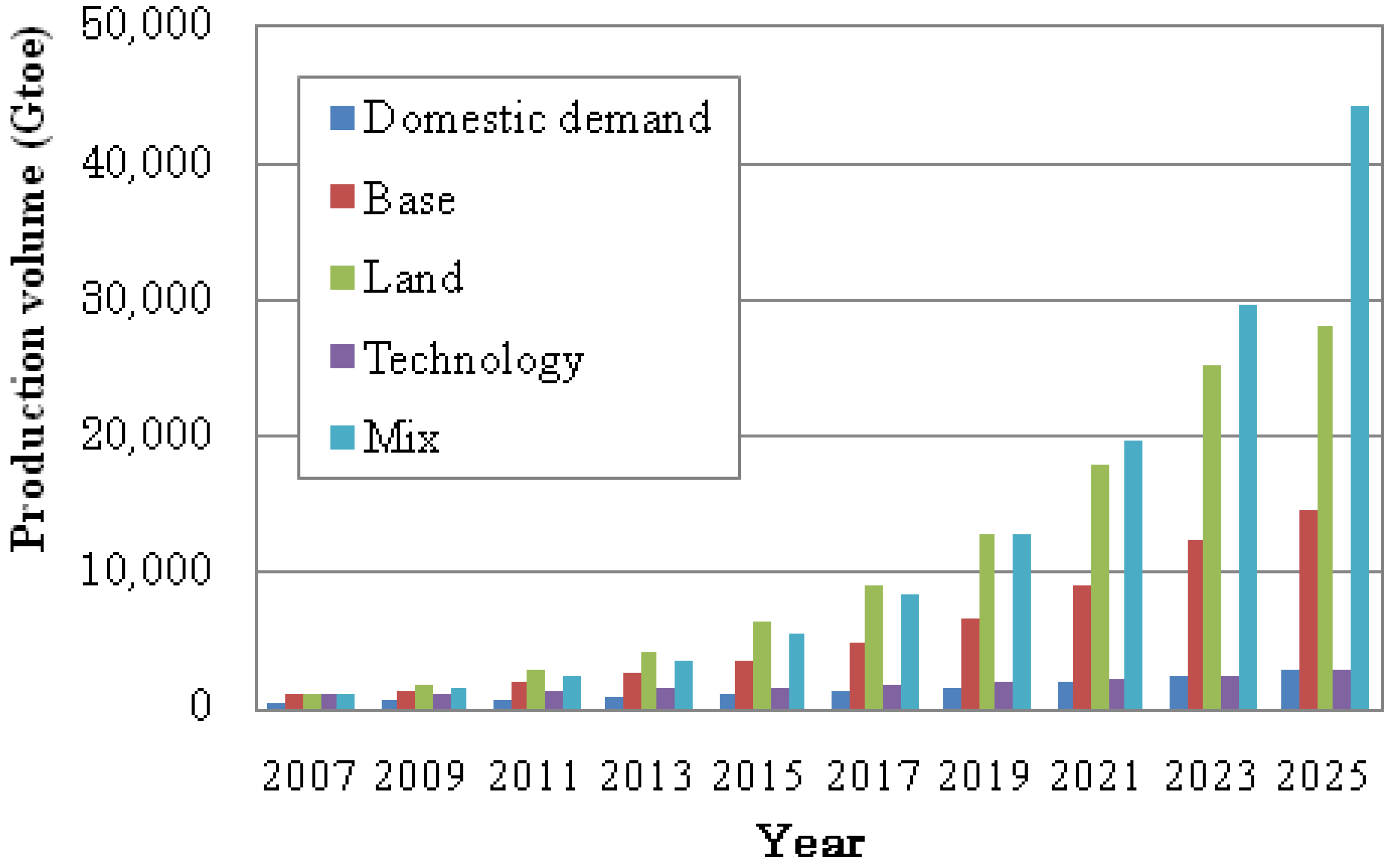 Sustainability 02 01831 g006