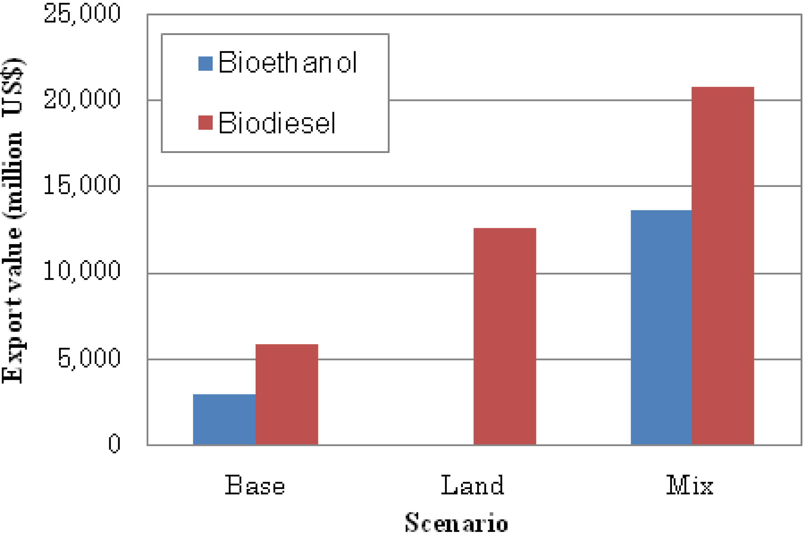 Sustainability 02 01831 g008