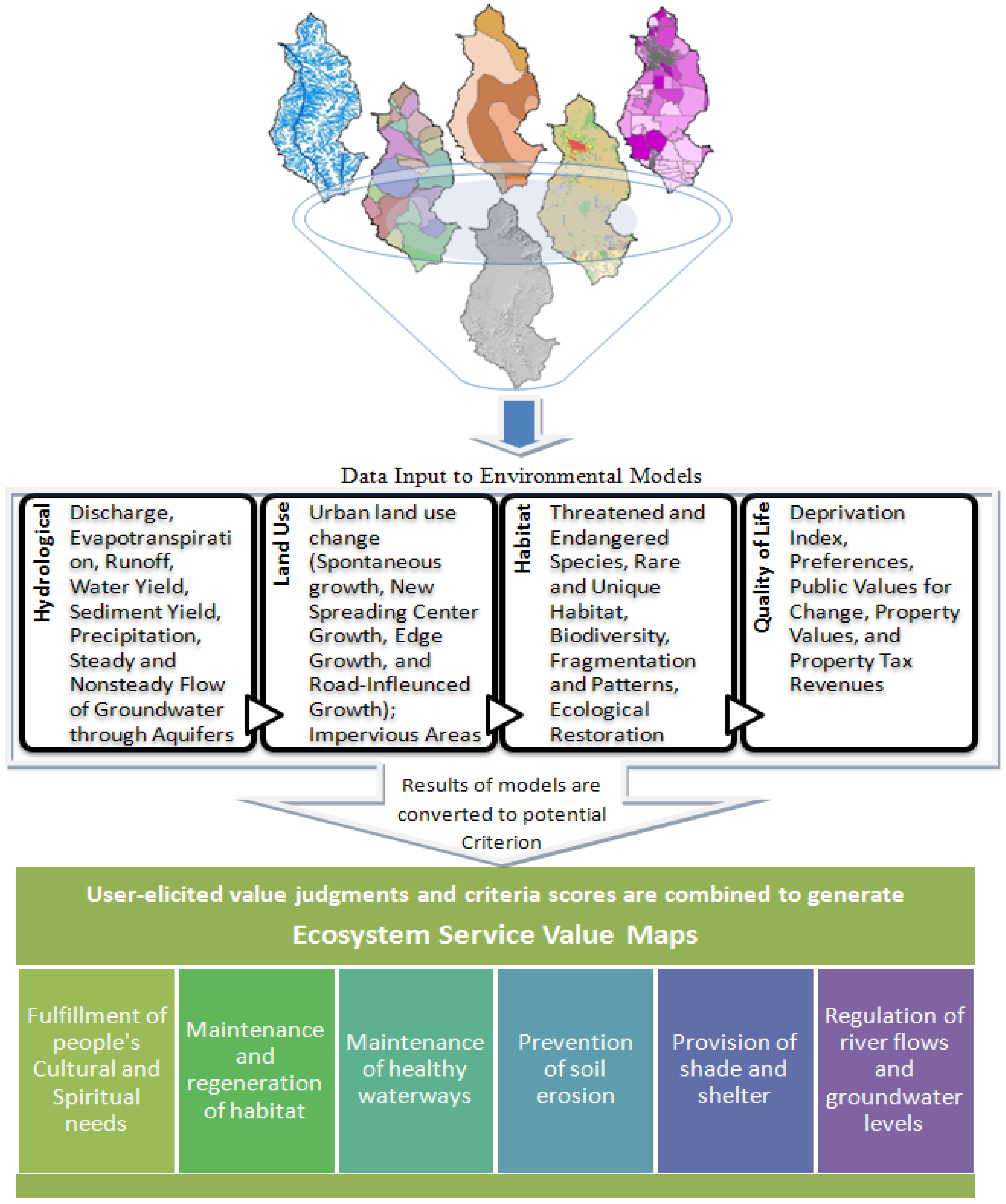 Sustainability 02 02044 g003