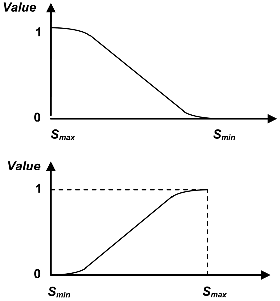 Sustainability 03 00035f1 1024