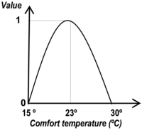 Sustainability 03 00035f2 200