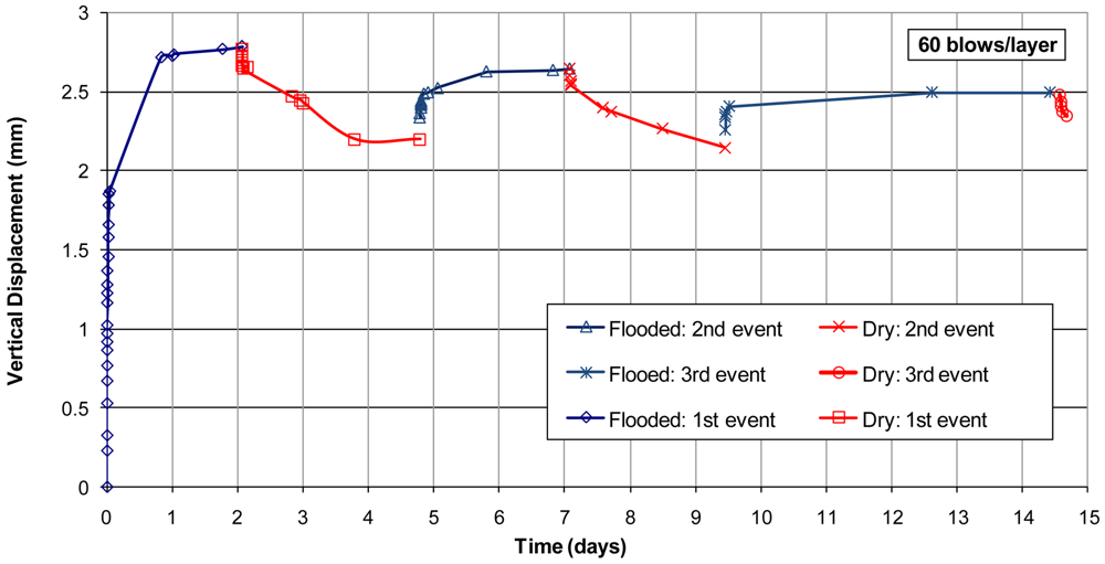 Sustainability 03 00069f10 1024