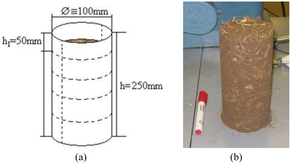 Sustainability 03 00069f3 1024