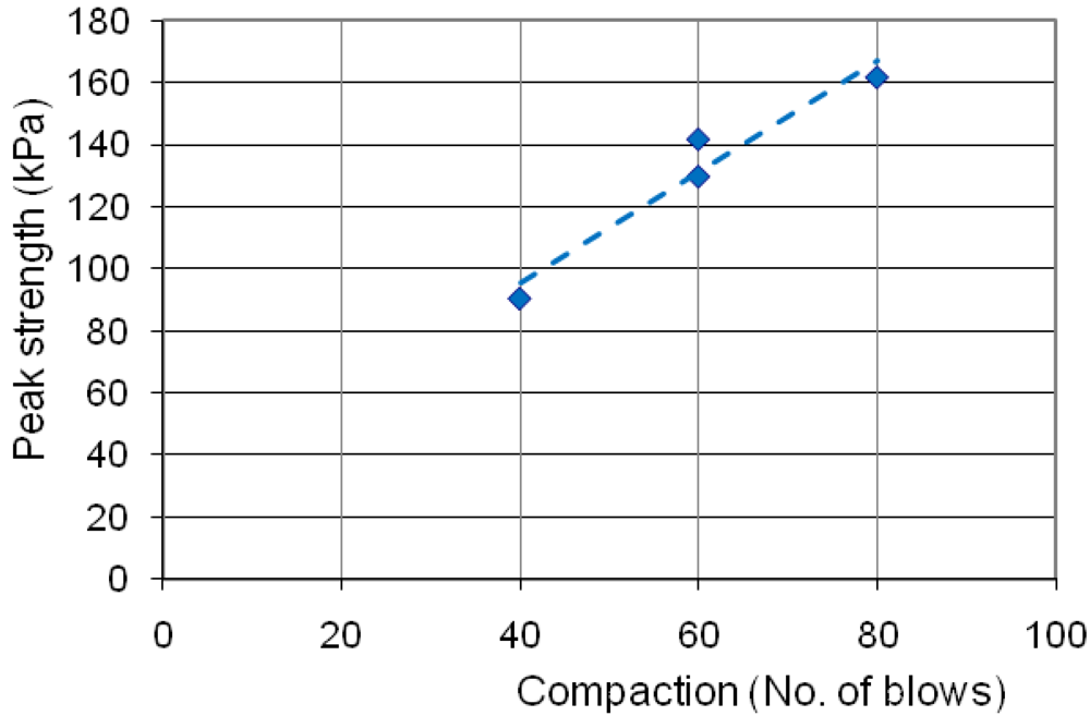 Sustainability 03 00069f6 1024