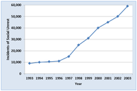 Sustainability 03 00097f19 200