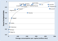 Sustainability 03 00097f20 200