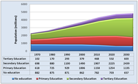 Sustainability 03 00097f22 200