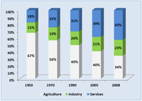 Sustainability 03 00097f7 200