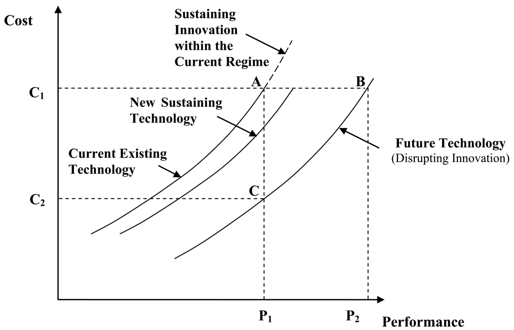 Sustainability 03 00270f1 1024