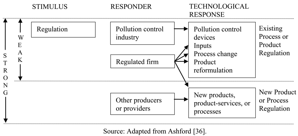 Sustainability 03 00270f2 1024