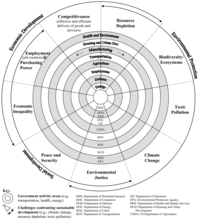 Sustainability 03 00270f3 200