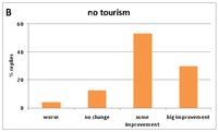 Sustainability 03 00306f7b 200