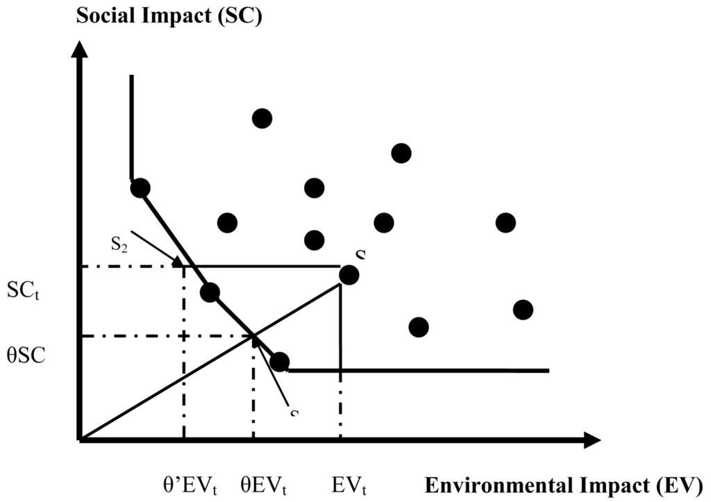 Sustainability 03 00469f3 1024