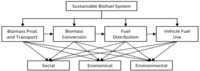 Sustainability 03 00469f6 200