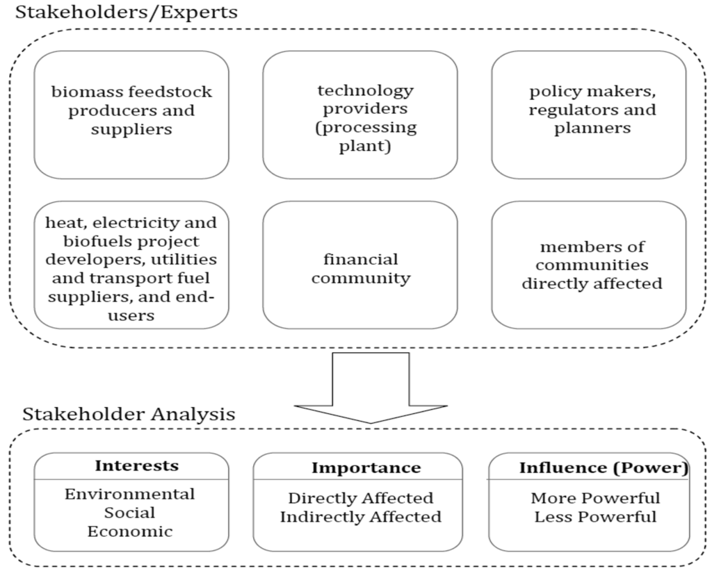 Sustainability 03 00469f7 1024