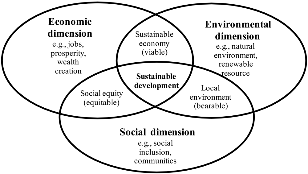 essay on environment and sustainable development essay on environment and sustainable development