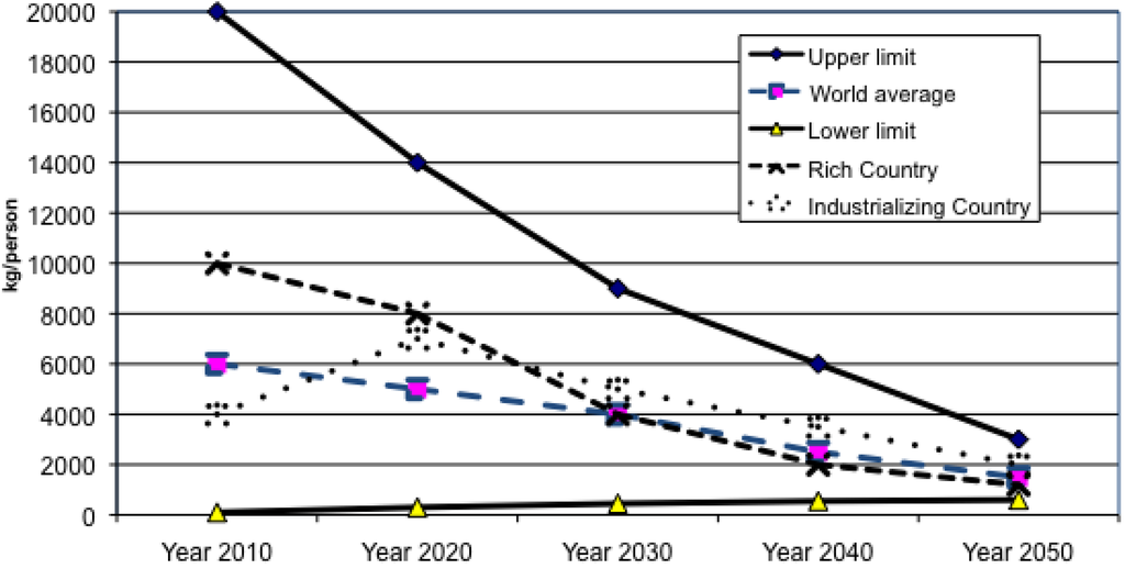 Sustainability 03 00632f1 1024