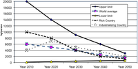 Sustainability 03 00632f1 200