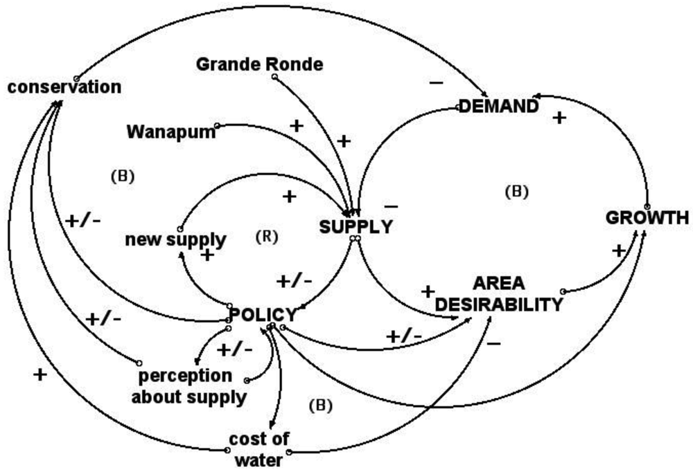 communication for rural innovation