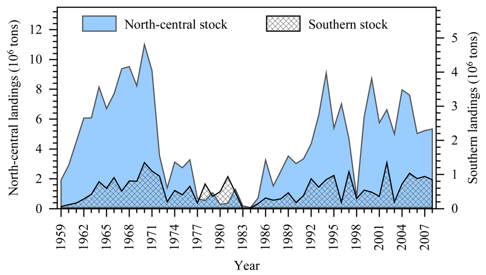 Sustainability 03 00823f2 1024