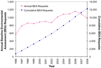 Sustainability 03 00914f2 200