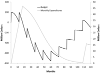 Sustainability 03 00914f7 200