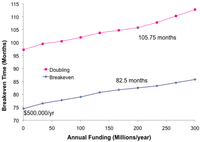Sustainability 03 00914f9 200