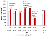 Sustainability 03 01136f4 200