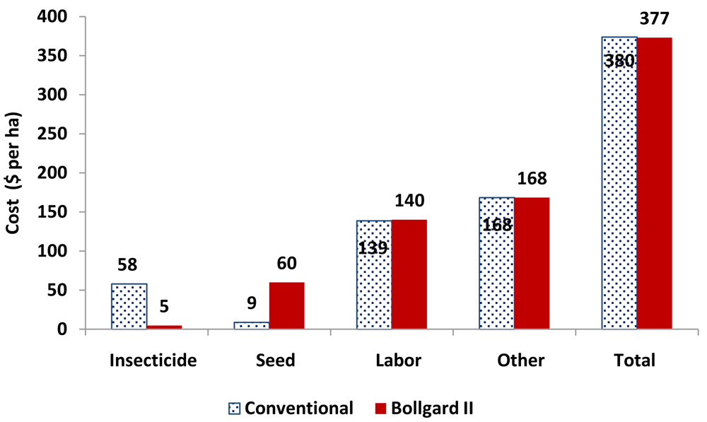 Sustainability 03 01136f6 1024