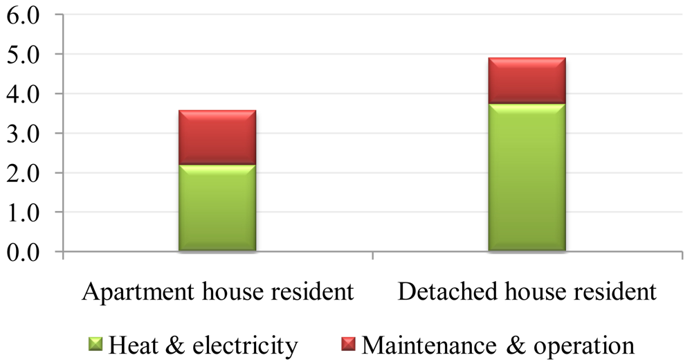 Sustainability 03 01170f2 1024