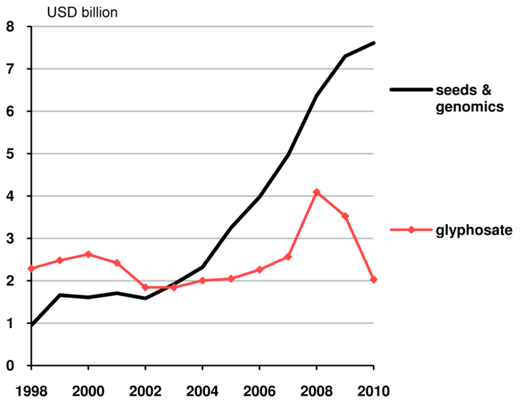 Sustainability 03 01302f2 1024