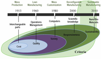 Sustainability 03 01323f1 200