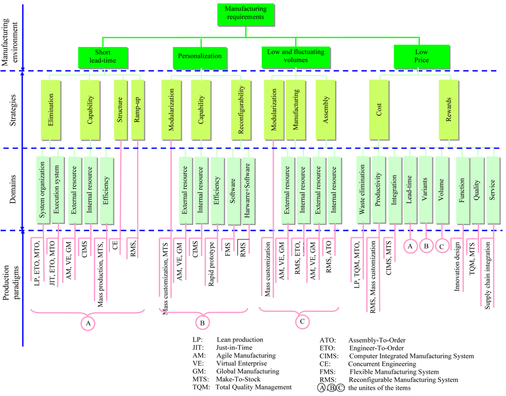 Sustainability 03 01323f2 1024